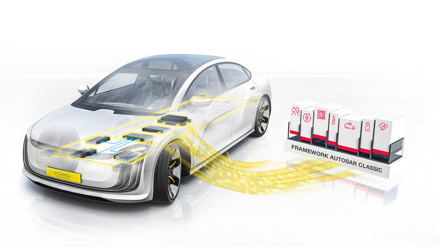 VITESCO TECHNOLOGIES UND VECTOR KOOPERIEREN BEI SOFTWARE FÜR ZENTRALEN FAHRZEUG-CONTROLLER
